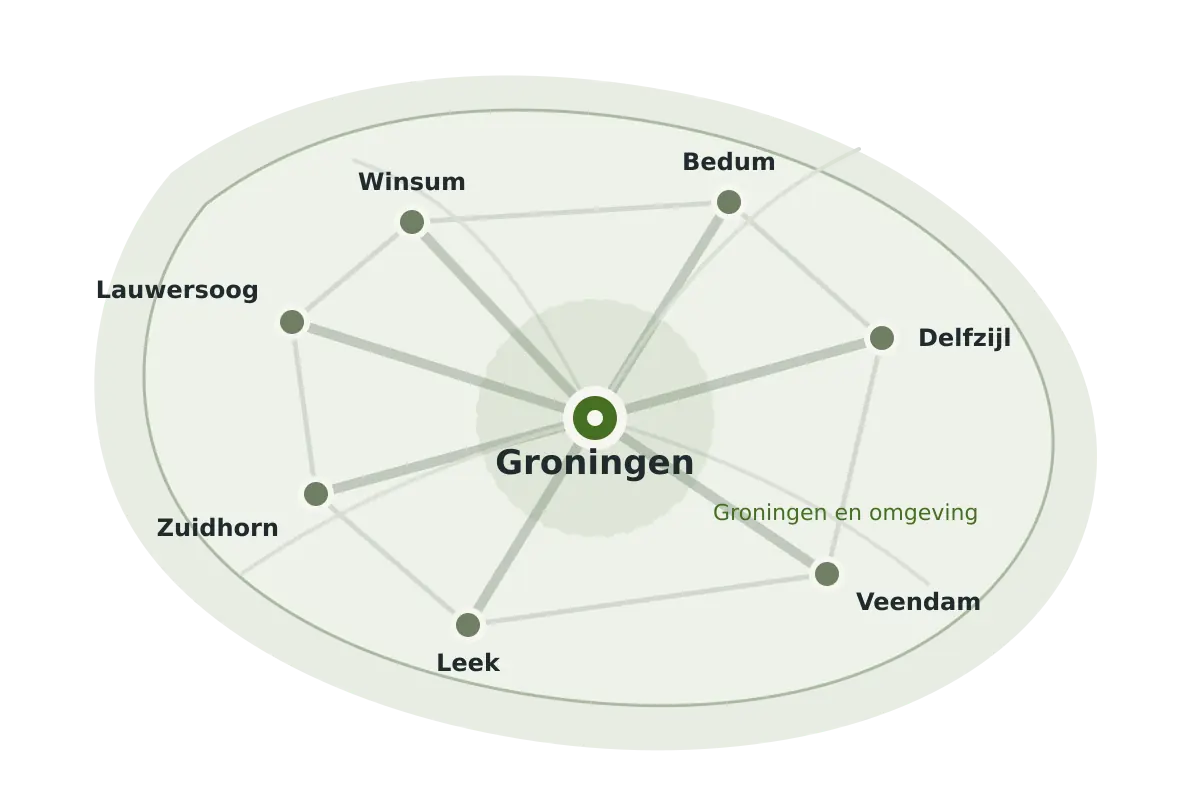Schematische kaart van Groningen en omliggende plaatsen